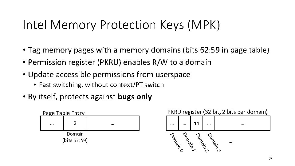 Intel Memory Protection Keys (MPK) • Tag memory pages with a memory domains (bits