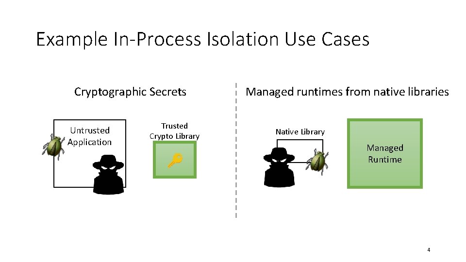 Example In-Process Isolation Use Cases Cryptographic Secrets Untrusted Application Trusted Crypto Library Managed runtimes