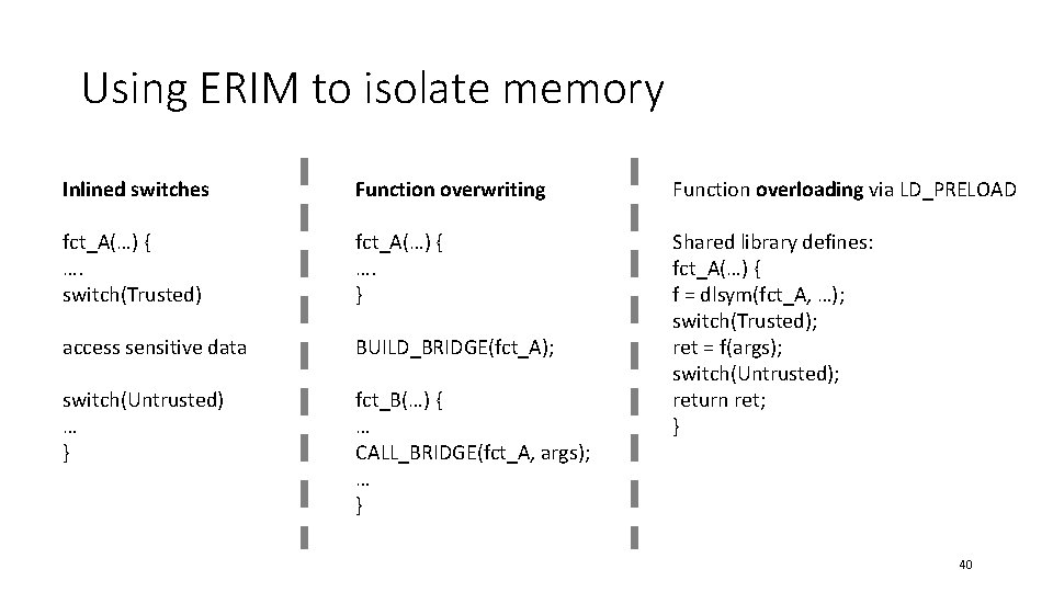 Using ERIM to isolate memory Inlined switches Function overwriting Function overloading via LD_PRELOAD fct_A(…)