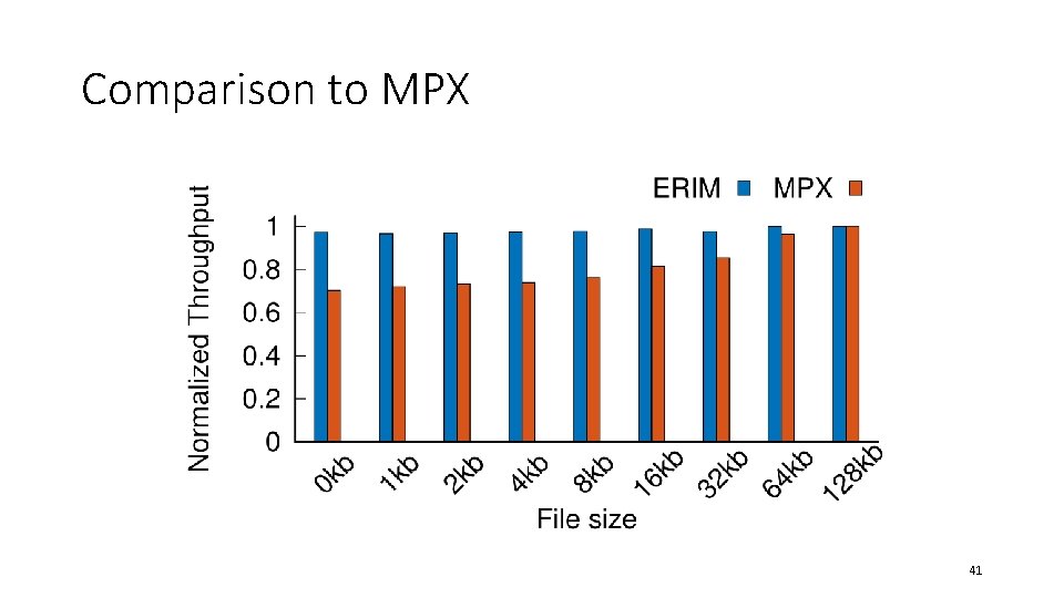 Comparison to MPX 41 