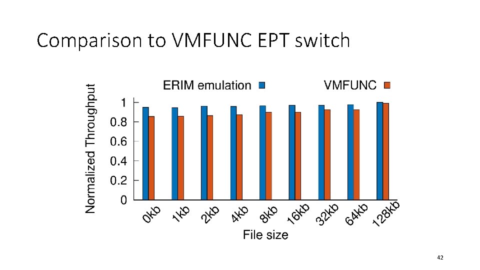 Comparison to VMFUNC EPT switch 42 