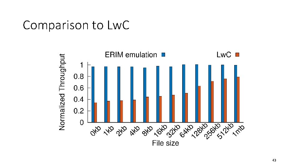 Comparison to Lw. C 43 