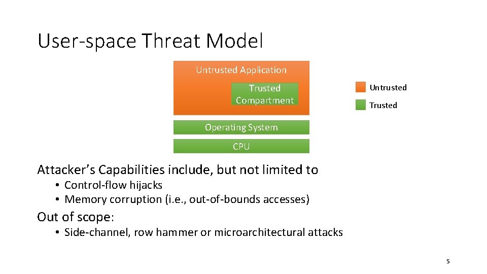 User-space Threat Model Untrusted Application Trusted Compartment Untrusted Trusted Operating System CPU Attacker’s Capabilities