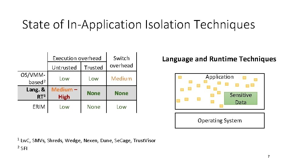 State of In-Application Isolation Techniques Language and Runtime Techniques Trusted Switch overhead Low Medium