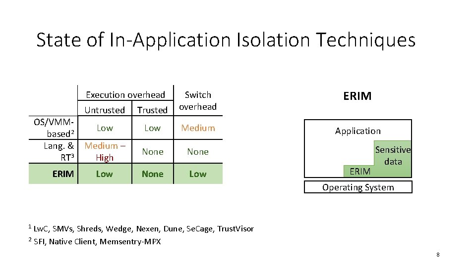 State of In-Application Isolation Techniques Execution overhead OS/VMMbased 2 Lang. & RT 3 ERIM