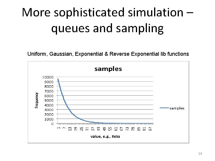 More sophisticated simulation – queues and sampling Uniform, Gaussian, Exponential & Reverse Exponential lib