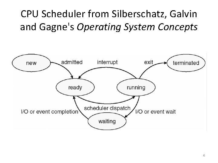 CPU Scheduler from Silberschatz, Galvin and Gagne's Operating System Concepts 4 