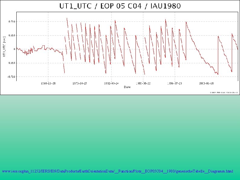 www. iers. org/nn_11252/IERS/EN/Data. Products/Earth. Orientation. Data/__Function/Plots__EOP 05 C 04__1980/generische. Tabelle__Diagramm. html 