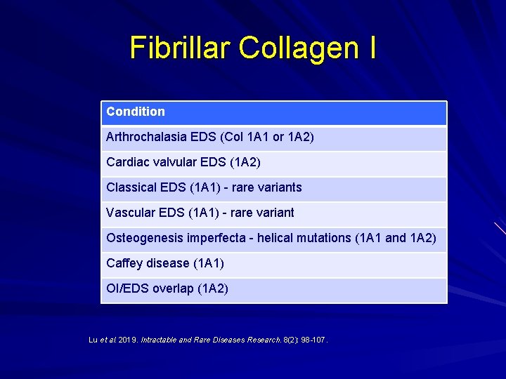 Fibrillar Collagen I Condition Arthrochalasia EDS (Col 1 A 1 or 1 A 2)