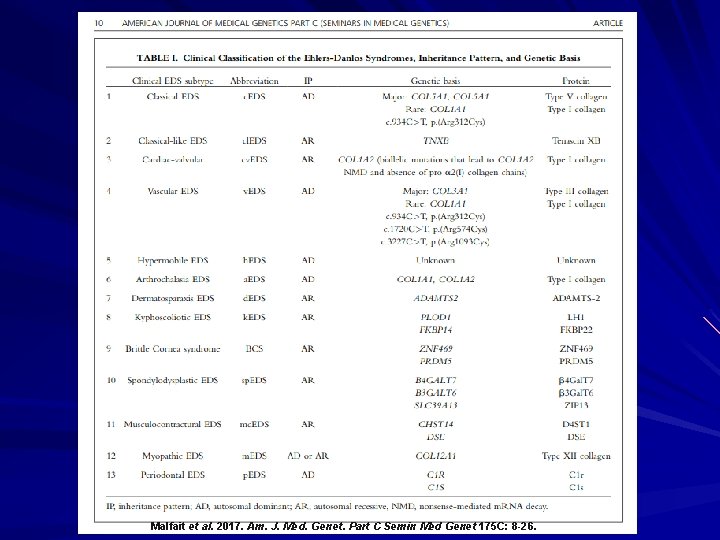 Malfait et al. 2017. Am. J. Med. Genet. Part C Semin Med Genet 175