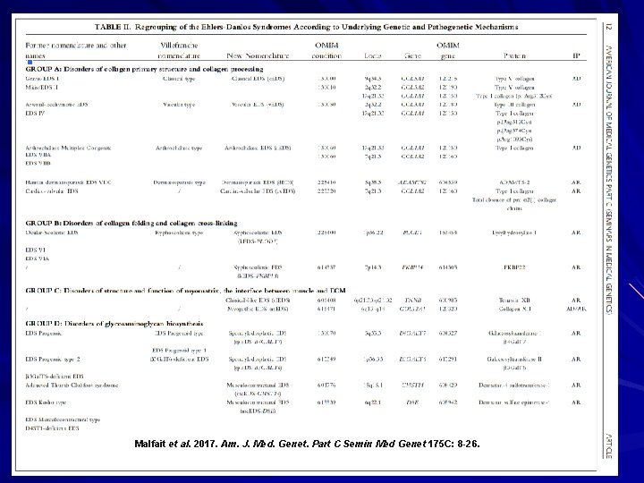 Malfait et al. 2017. Am. J. Med. Genet. Part C Semin Med Genet 175