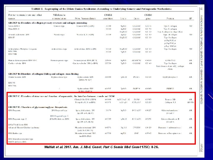 Malfait et al. 2017. Am. J. Med. Genet. Part C Semin Med Genet 175