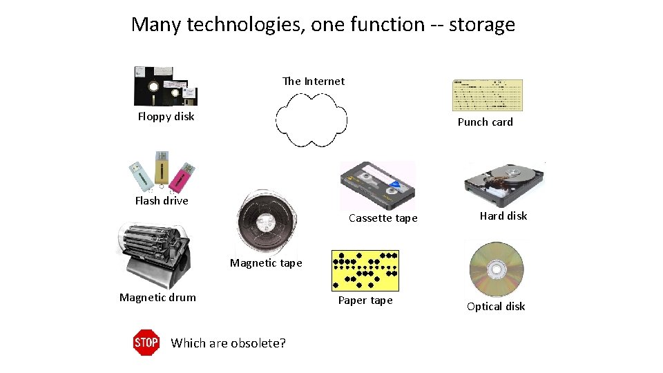 Many technologies, one function -- storage The Internet Floppy disk Punch card Flash drive