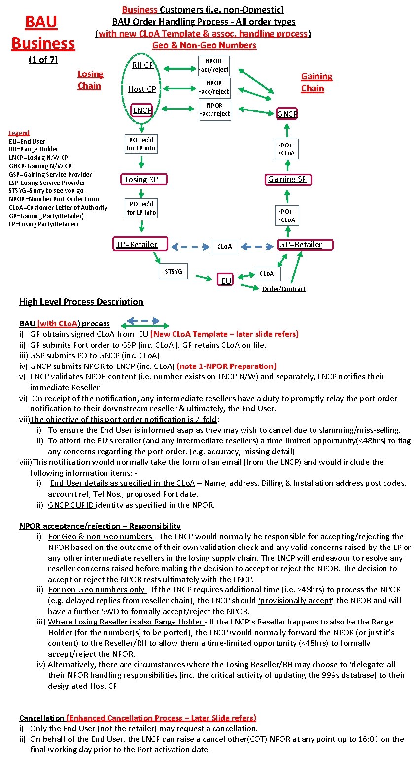 BAU Business Customers (i. e. non-Domestic) BAU Order Handling Process - All order types