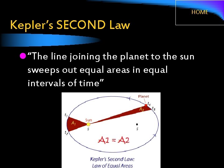 HOME Kepler’s SECOND Law l “The line joining the planet to the sun sweeps