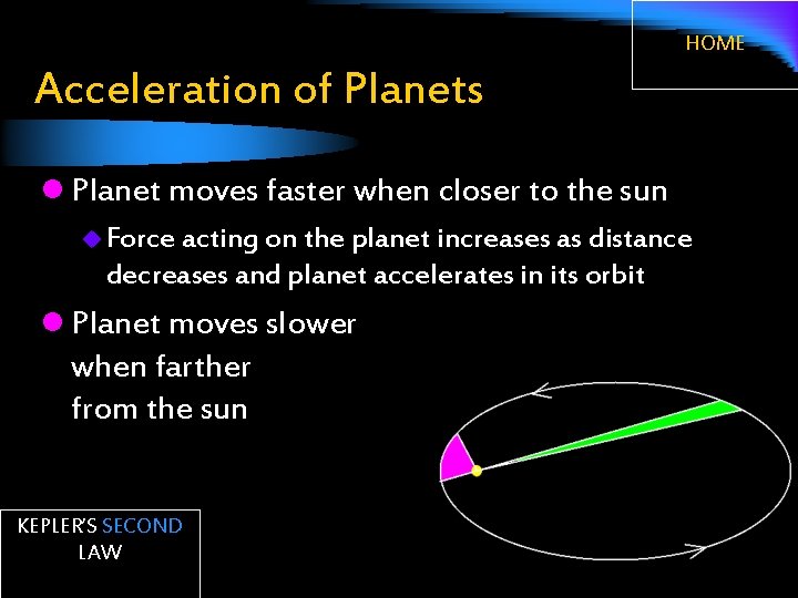 HOME Acceleration of Planets l Planet moves faster when closer to the sun u