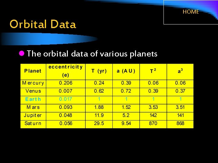 HOME Orbital Data l The orbital data of various planets 
