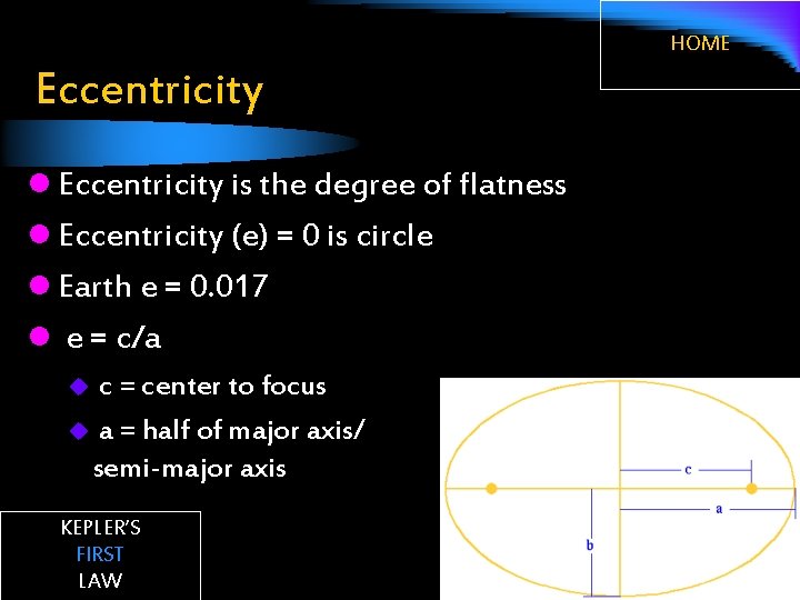 HOME Eccentricity l Eccentricity is the degree of flatness l Eccentricity (e) = 0