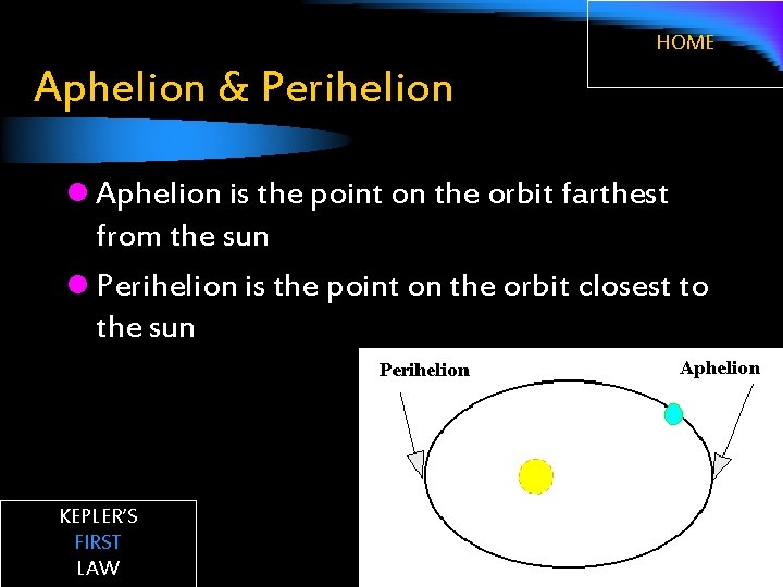 HOME Aphelion & Perihelion l Aphelion is the point on the orbit farthest from