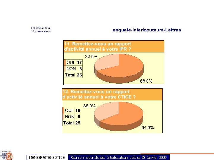 MENESR/STSI-SDTICE Réunion nationale des Interlocuteurs Lettres 28 Janvier 2009 