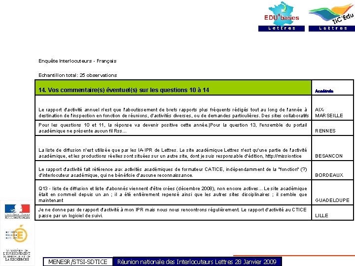 Enquête Interlocuteurs - Français Echantillon total: 25 observations 14. Vos commentaire(s) éventuel(s) sur les