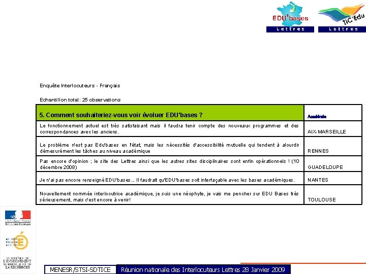 Enquête Interlocuteurs - Français Echantillon total: 25 observations 5. Comment souhaiteriez-vous voir évoluer EDU'bases