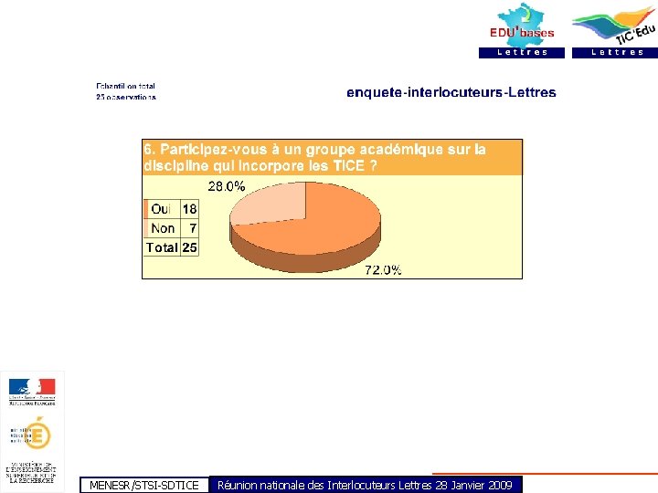 MENESR/STSI-SDTICE Réunion nationale des Interlocuteurs Lettres 28 Janvier 2009 