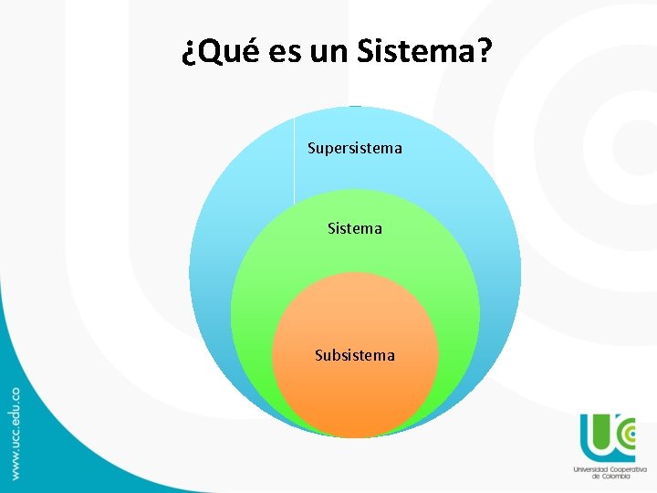 ¿Qué es un Sistema? Supersistema Subsistema 