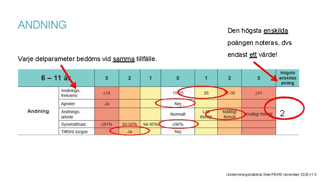 Löf ANDNING Den högsta enskilda poängen noteras, dvs Varje delparameter bedöms vid samma tillfälle.