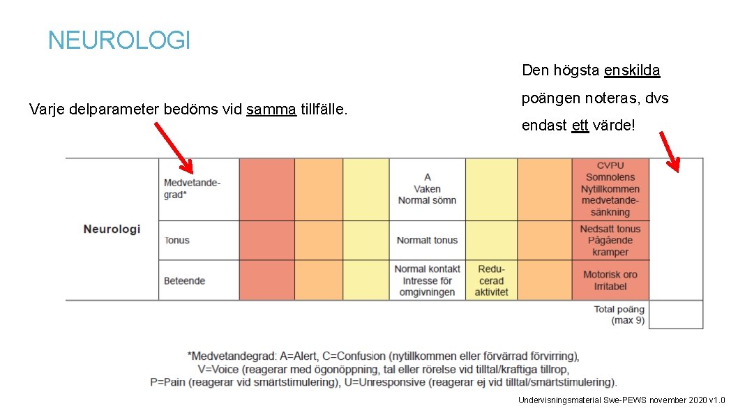 Löf NEUROLOGI Den högsta enskilda Varje delparameter bedöms vid samma tillfälle. poängen noteras, dvs