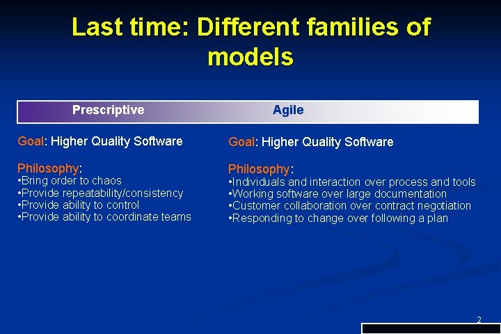Last time: Different families of models Prescriptive Agile Goal: Higher Quality Software Philosophy: • Last time: Different families of models Prescriptive Agile Goal: Higher Quality Software Philosophy: •