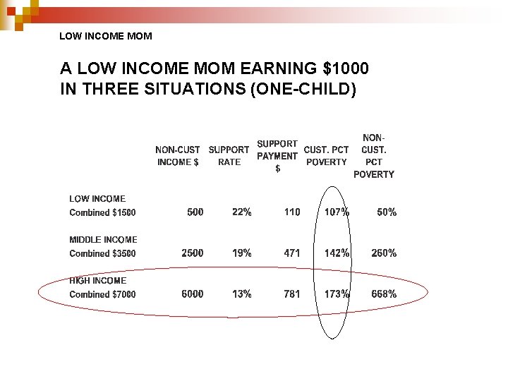 LOW INCOME MOM A LOW INCOME MOM EARNING $1000 IN THREE SITUATIONS (ONE-CHILD) LOW INCOME MOM A LOW INCOME MOM EARNING $1000 IN THREE SITUATIONS (ONE-CHILD)