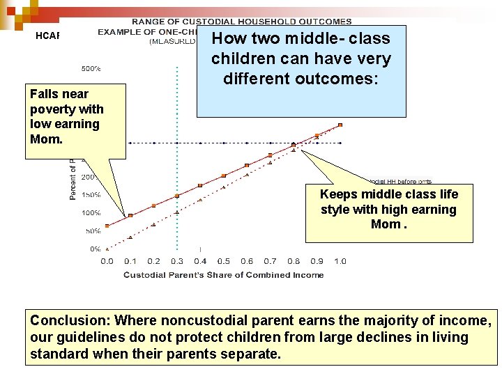 HCART 4 TWO CHILDREN Falls near poverty with low earning Mom. How two middle- HCART 4 TWO CHILDREN Falls near poverty with low earning Mom. How two middle-