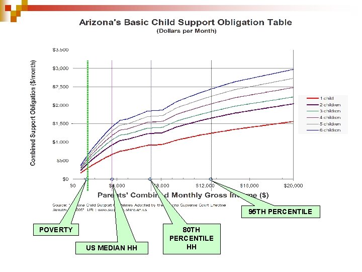 CHART 1 ANIMATION 95 TH PERCENTILE POVERTY US MEDIAN HH 80 TH PERCENTILE HH CHART 1 ANIMATION 95 TH PERCENTILE POVERTY US MEDIAN HH 80 TH PERCENTILE HH