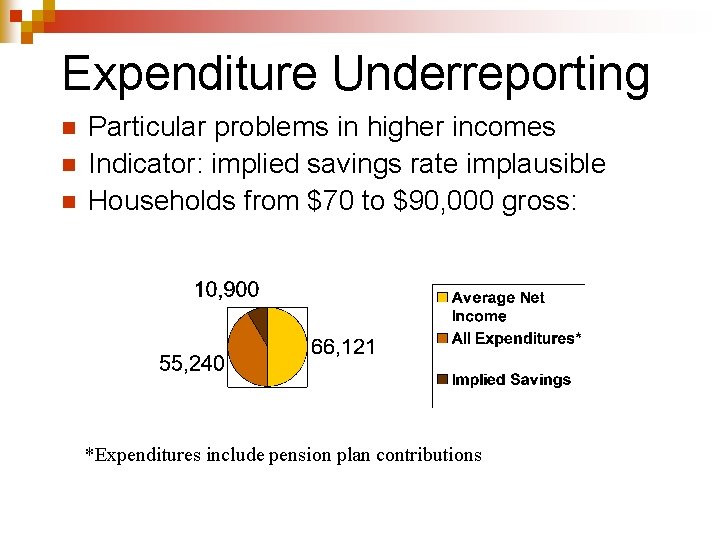 Expenditure Underreporting n n n Particular problems in higher incomes Indicator: implied savings rate Expenditure Underreporting n n n Particular problems in higher incomes Indicator: implied savings rate