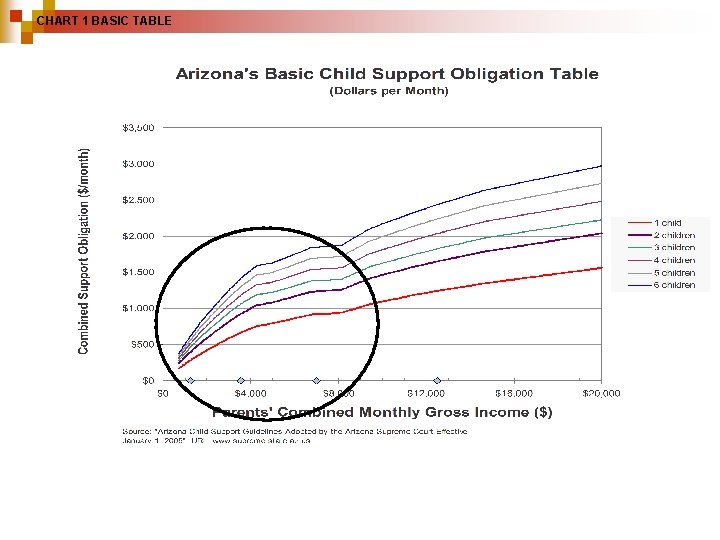 CHART 1 BASIC TABLE CHART 1 BASIC TABLE