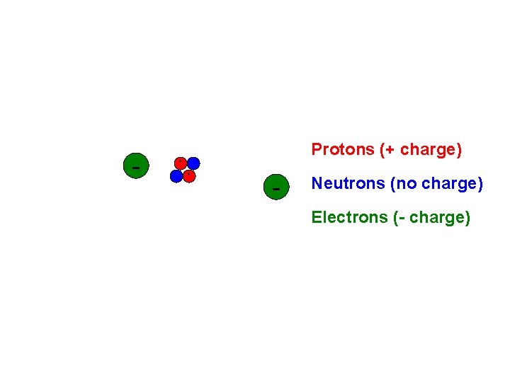 - + Protons (+ charge) + - Neutrons (no charge) Electrons (- charge) 