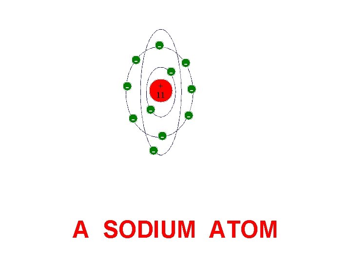 - - - + 11 - - A SODIUM ATOM 