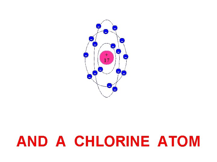 - - - + 17 - - - AND A CHLORINE ATOM 