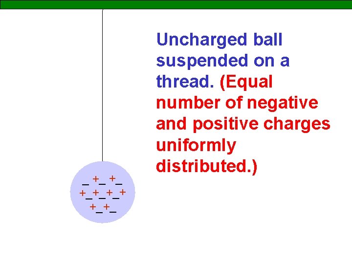 _ +_ +_ +_+_+_+ +_+_ Uncharged ball suspended on a thread. (Equal number of