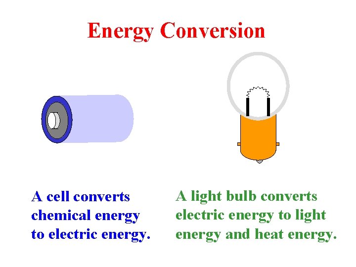 Energy Conversion A cell converts chemical energy to electric energy. A light bulb converts