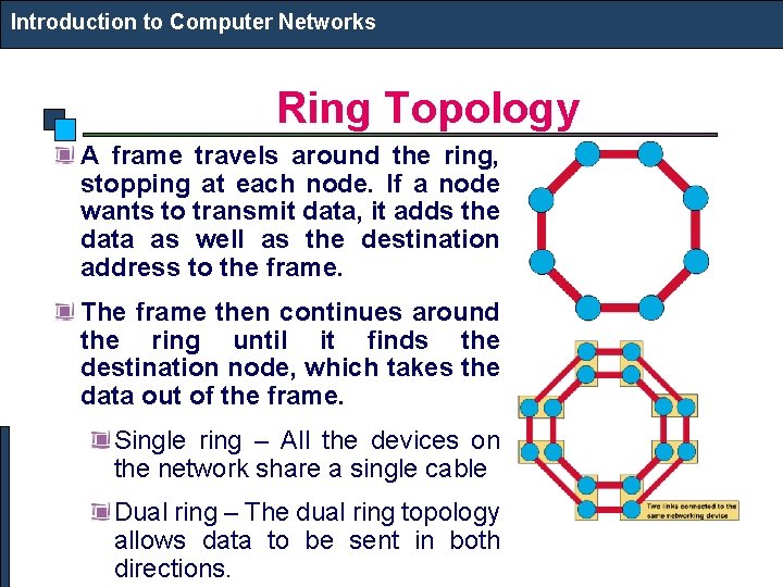 Introduction to Computer Networks Ring Topology A frame travels around the ring, stopping at