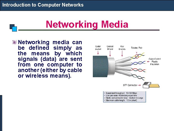 Introduction to Computer Networks Networking Media Networking media can be defined simply as the