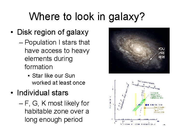 Where to look in galaxy? • Disk region of galaxy – Population I stars