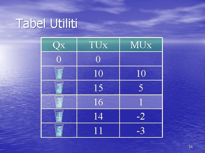 Tabel Utiliti Qx 0 1 2 3 4 5 TUx 0 10 15 16