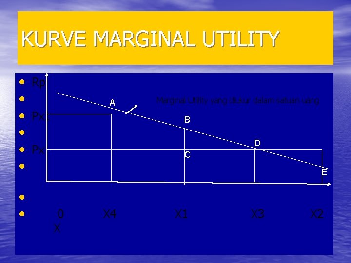 KURVE MARGINAL UTILITY • • Rp A Px 1 Marginal Utility yang diukur dalam