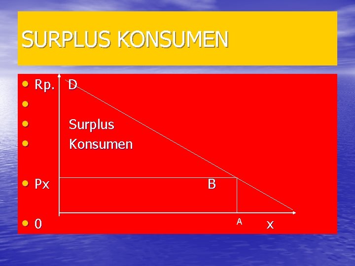 SURPLUS KONSUMEN • Rp. D • • Surplus • Konsumen • Px • 0