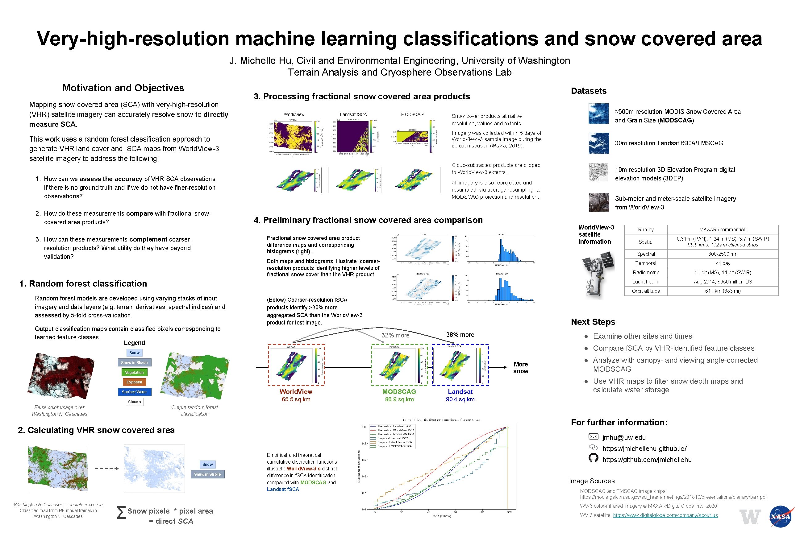 Very-high-resolution machine learning classifications and snow covered area J. Michelle Hu, Civil and Environmental