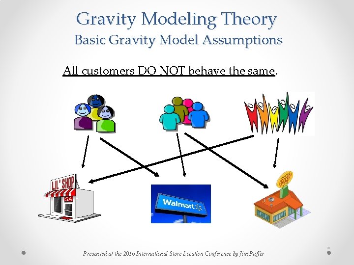 Gravity Modeling Theory Basic Gravity Model Assumptions All customers DO NOT behave the same. Gravity Modeling Theory Basic Gravity Model Assumptions All customers DO NOT behave the same.