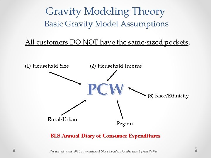 Gravity Modeling Theory Basic Gravity Model Assumptions All customers DO NOT have the same-sized Gravity Modeling Theory Basic Gravity Model Assumptions All customers DO NOT have the same-sized